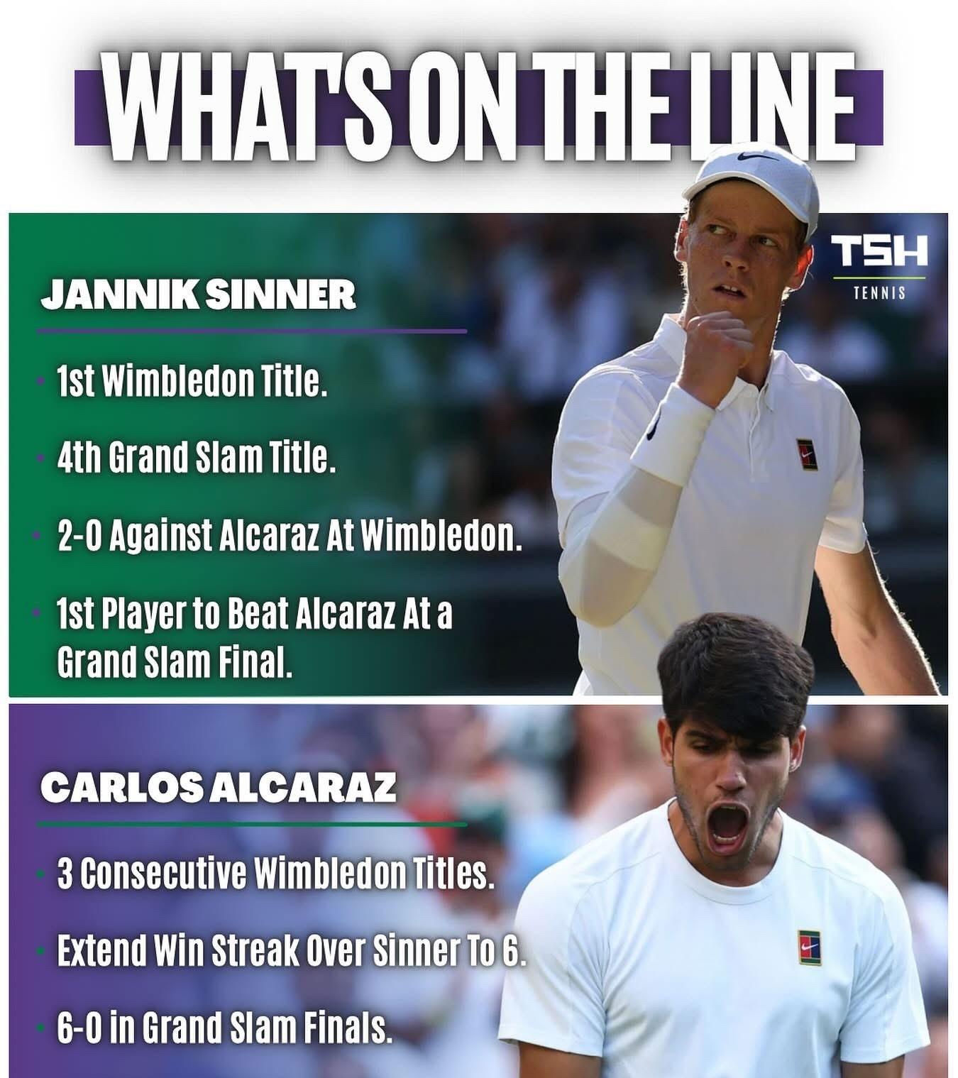 关于温网翻盘法网，辛纳统治全场的信息